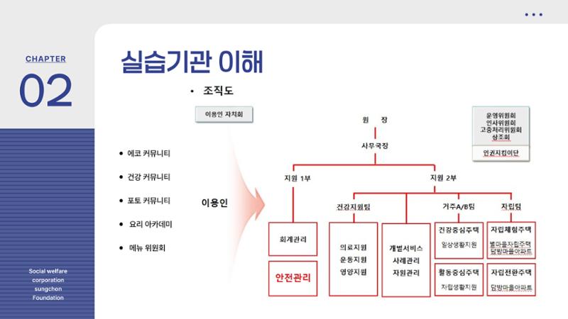 2024 하계 현장실습 발표 PPT (21학번 강하늘) 6페이지