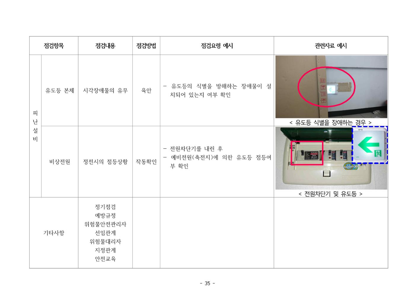 주유취급소  주유소 일반점검표 35페이지
