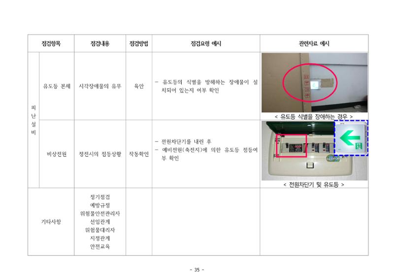 주유취급소  주유소 일반점검표 35페이지