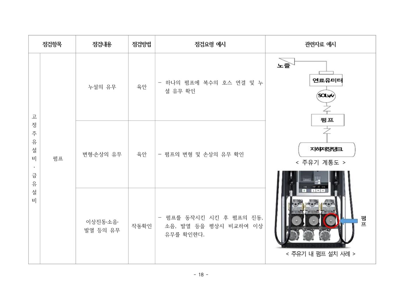 주유취급소  주유소 일반점검표 18페이지