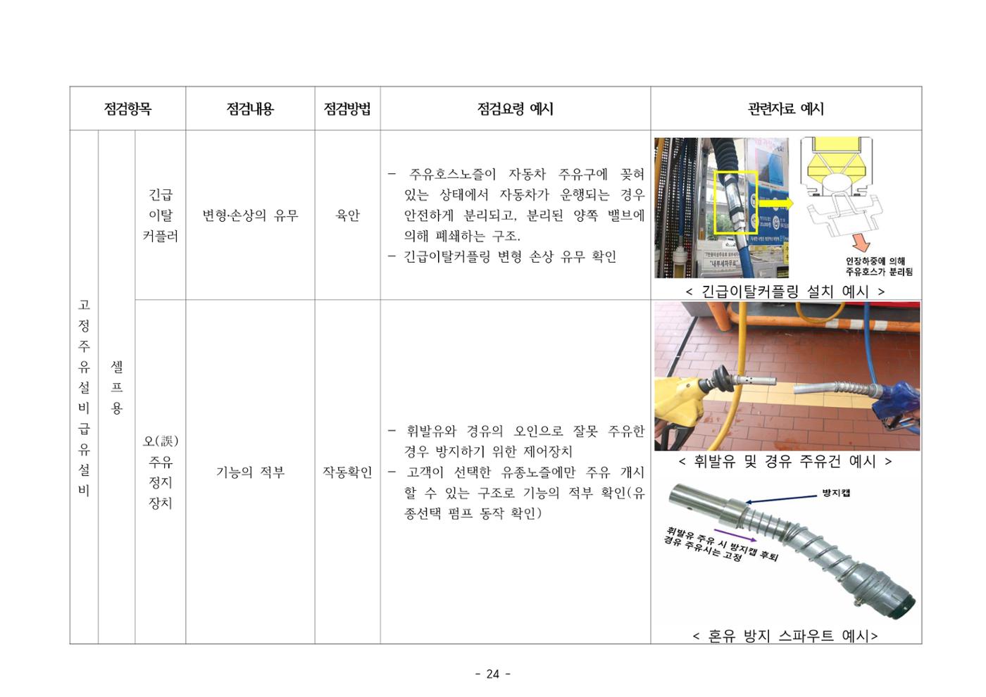 주유취급소  주유소 일반점검표 24페이지