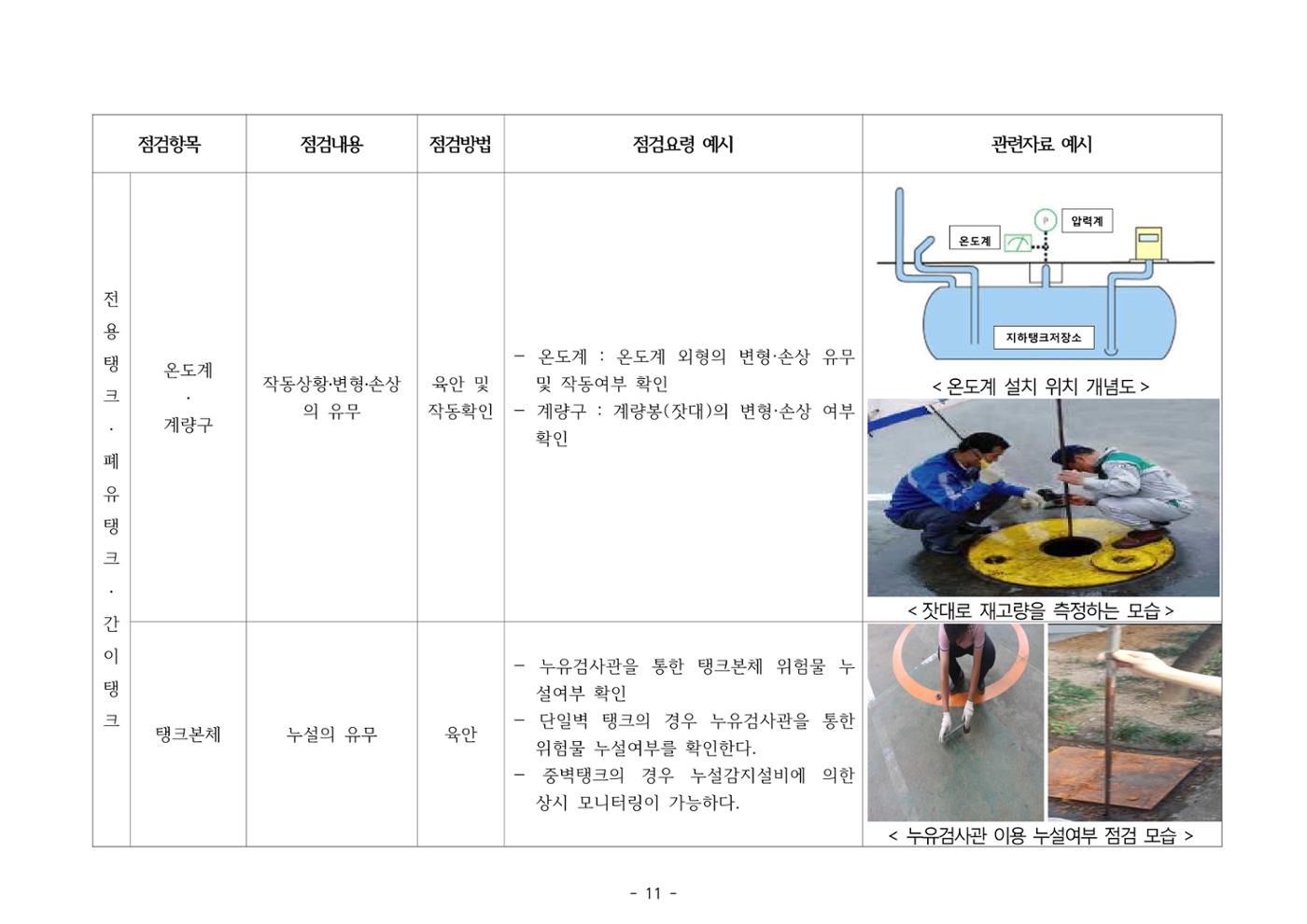 주유취급소  주유소 일반점검표 11페이지
