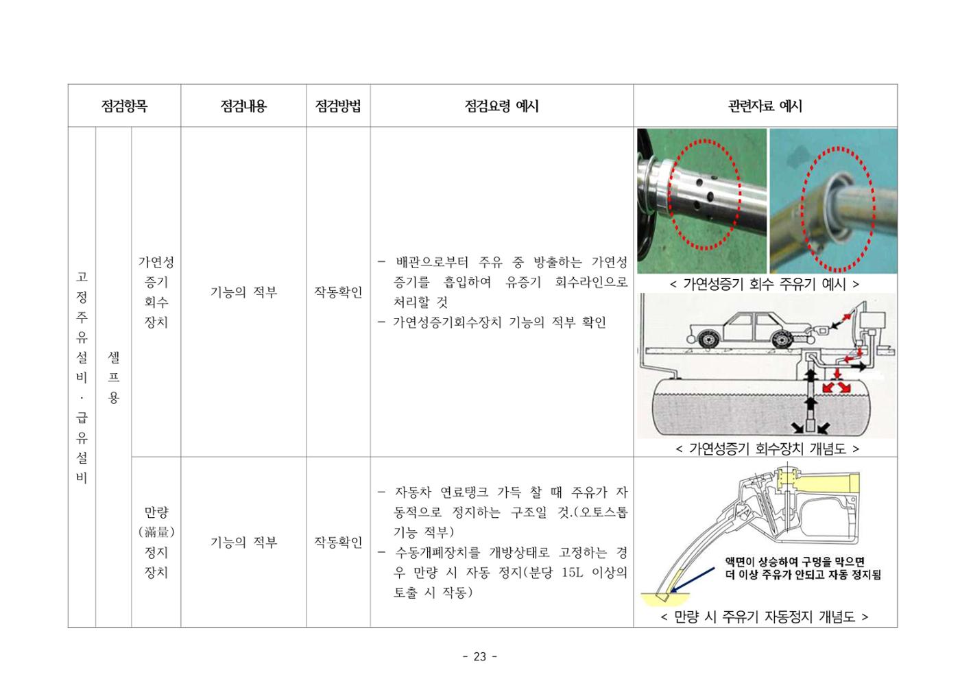 주유취급소  주유소 일반점검표 23페이지