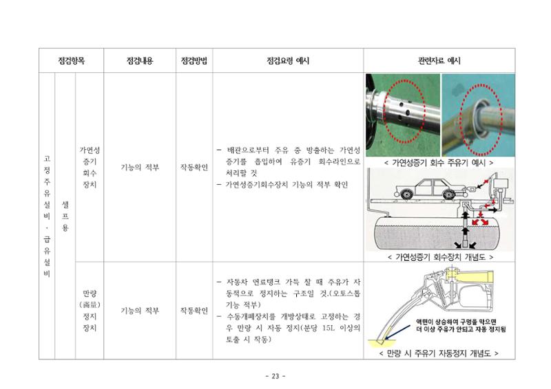 주유취급소  주유소 일반점검표 23페이지