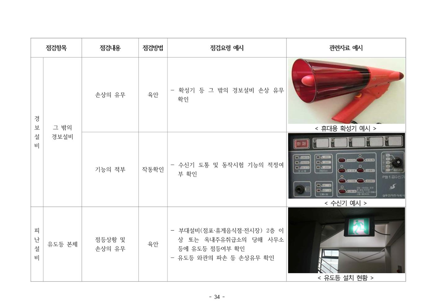 주유취급소  주유소 일반점검표 34페이지