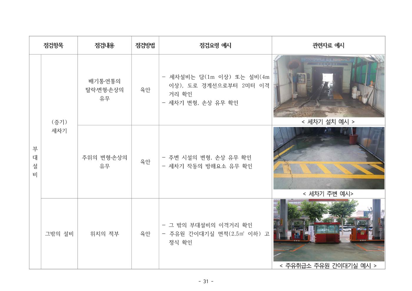 주유취급소  주유소 일반점검표 31페이지