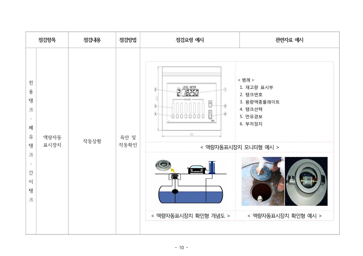 주유취급소  주유소 일반점검표 10페이지