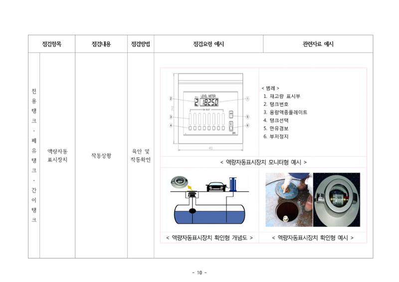 주유취급소  주유소 일반점검표 10페이지