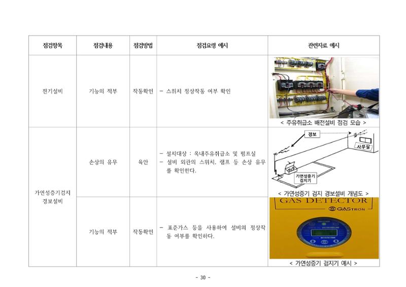 주유취급소  주유소 일반점검표 30페이지