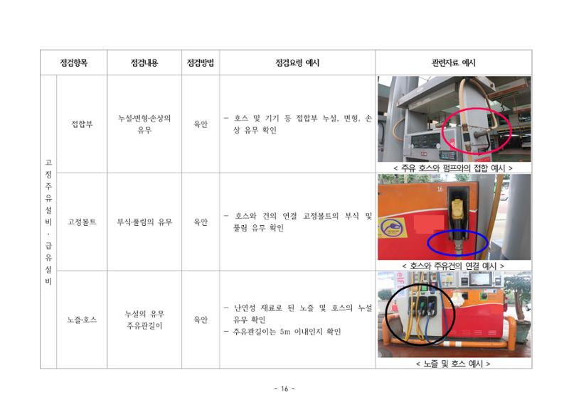 주유취급소  주유소 일반점검표 16페이지