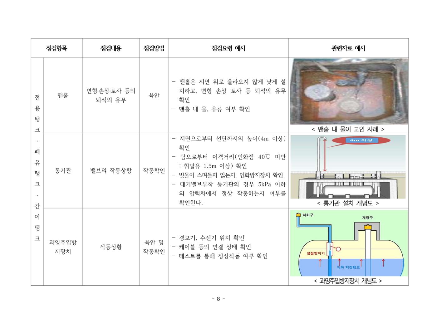 주유취급소  주유소 일반점검표 8페이지