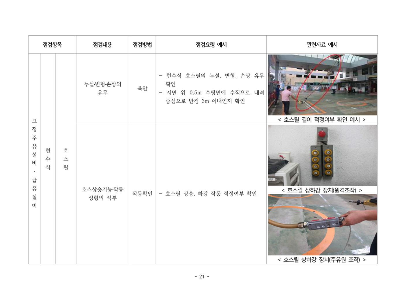 주유취급소  주유소 일반점검표 21페이지