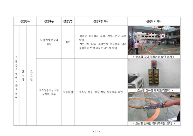 주유취급소  주유소 일반점검표 21페이지