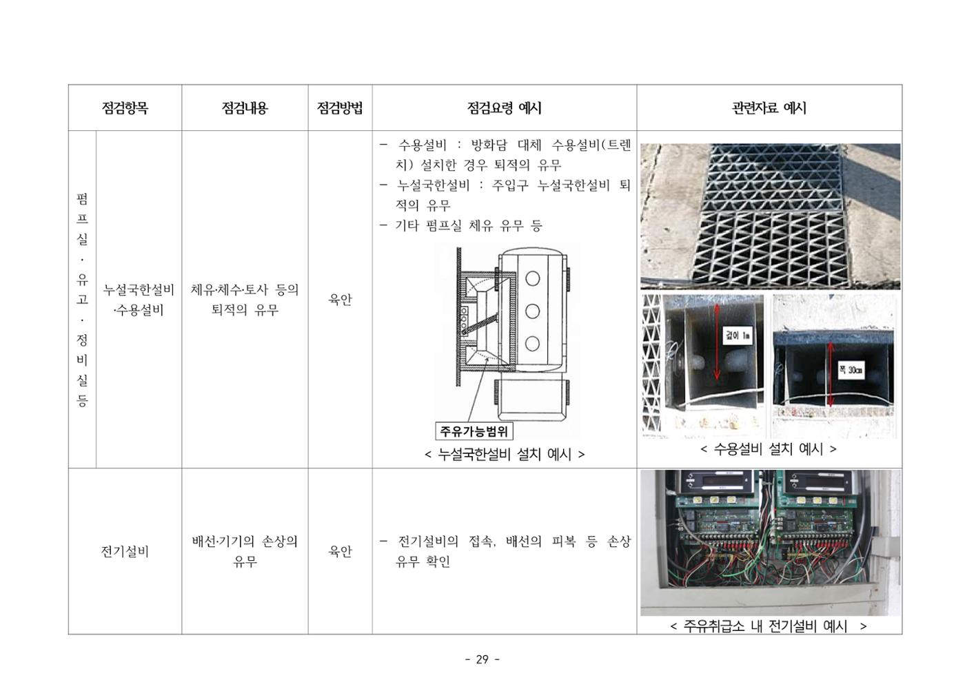 주유취급소  주유소 일반점검표 29페이지