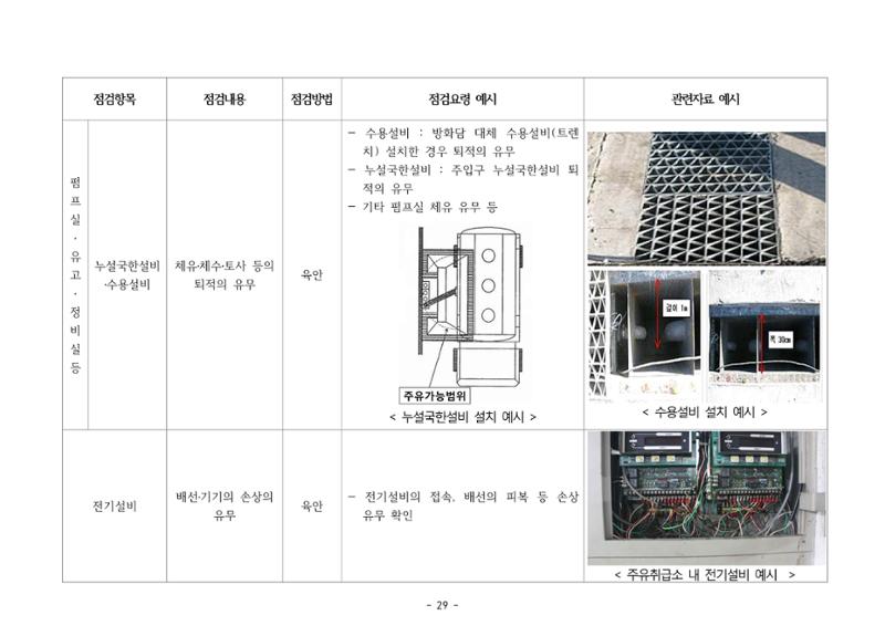주유취급소  주유소 일반점검표 29페이지