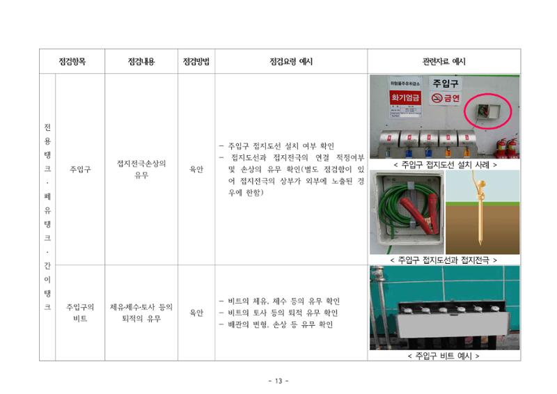 주유취급소  주유소 일반점검표 13페이지