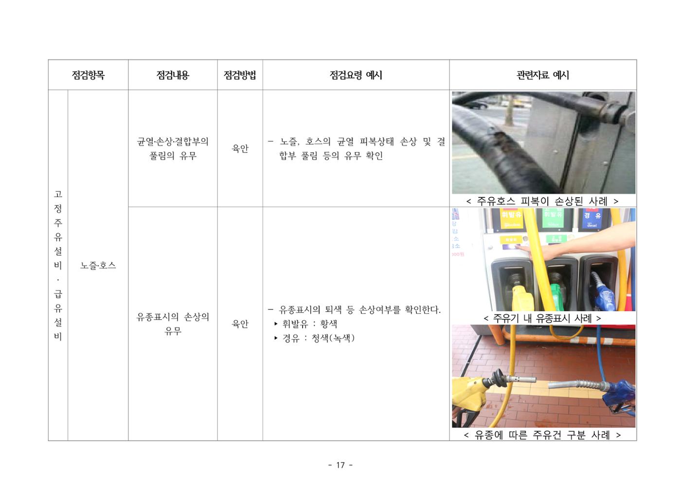 주유취급소  주유소 일반점검표 17페이지