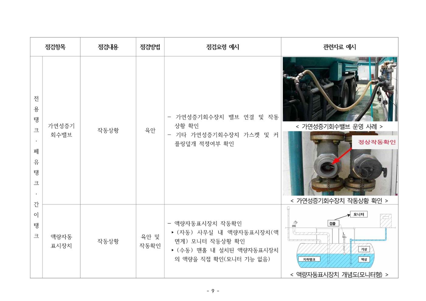 주유취급소  주유소 일반점검표 9페이지