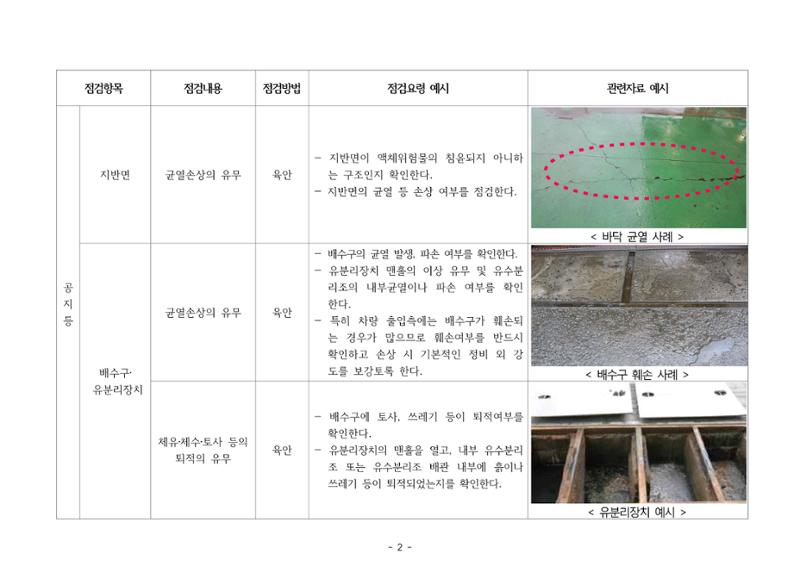 주유취급소  주유소 일반점검표 2페이지