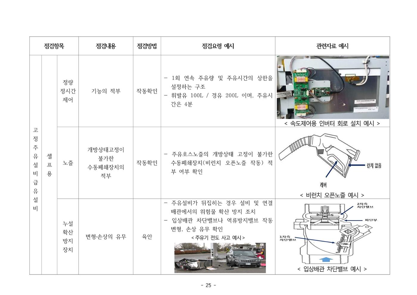 주유취급소  주유소 일반점검표 25페이지