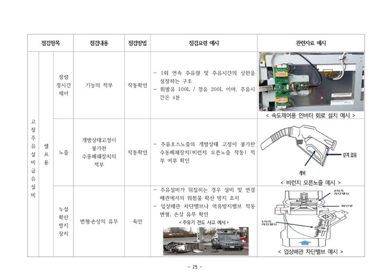 주유취급소  주유소 일반점검표 25페이지