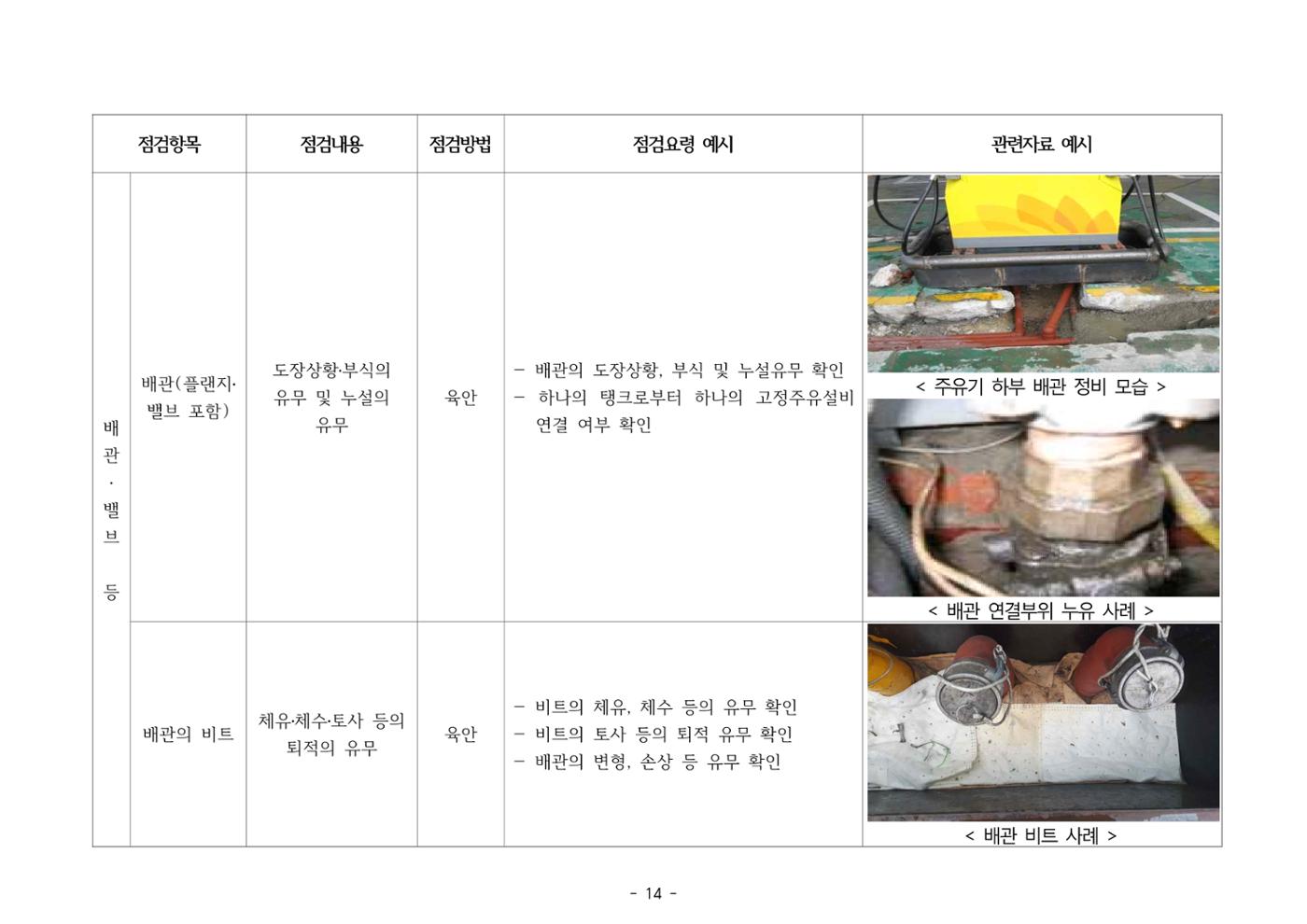주유취급소  주유소 일반점검표 14페이지