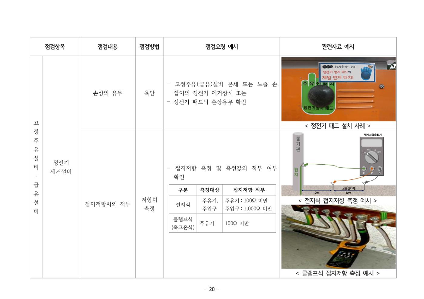 주유취급소  주유소 일반점검표 20페이지