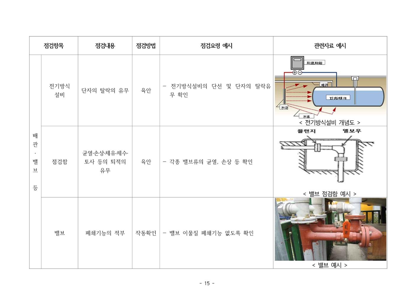 주유취급소  주유소 일반점검표 15페이지