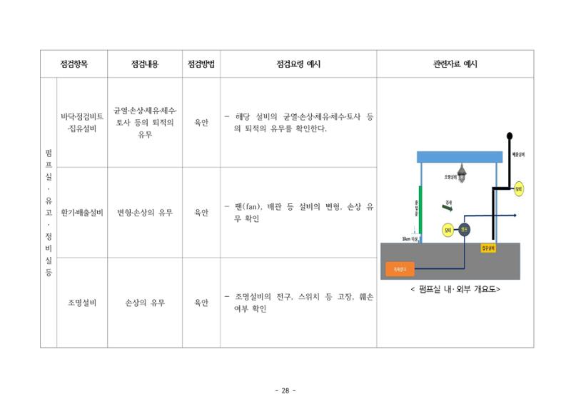 주유취급소  주유소 일반점검표 28페이지