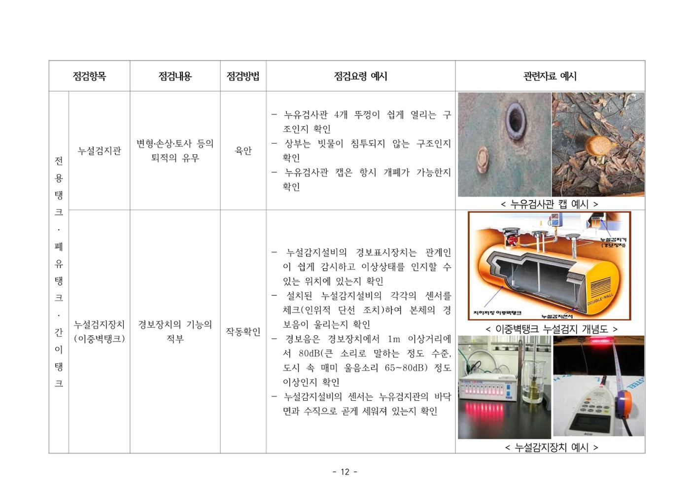 주유취급소  주유소 일반점검표 12페이지