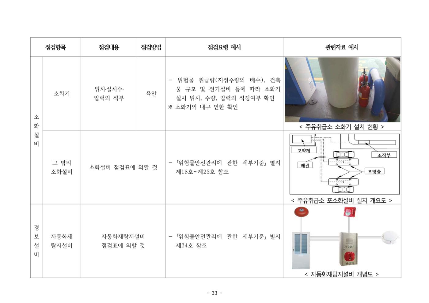 주유취급소  주유소 일반점검표 33페이지