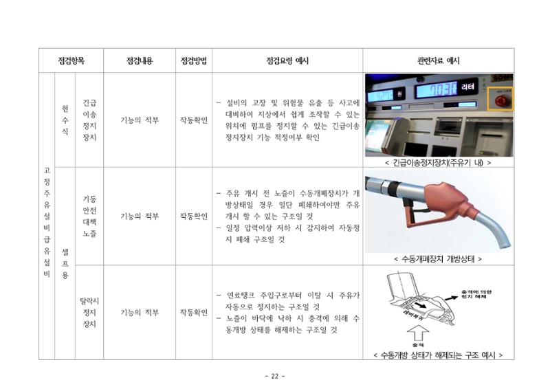 주유취급소  주유소 일반점검표 22페이지