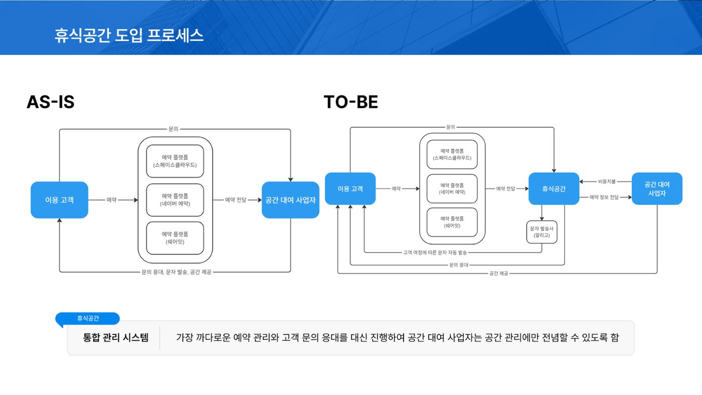 05. 신광현_휴식공간 7페이지