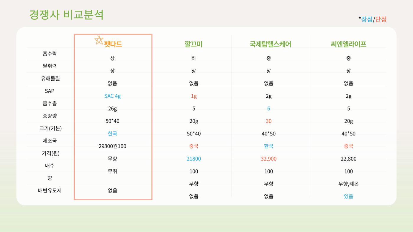 01. 강유림, 정유민_Pet Dard 12페이지