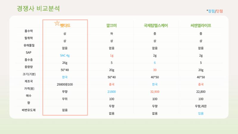 01. 강유림, 정유민_Pet Dard 12페이지