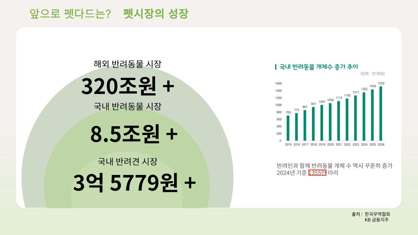 01. 강유림, 정유민_Pet Dard 14페이지