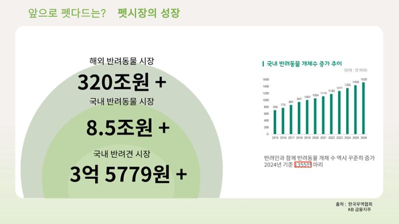 01. 강유림, 정유민_Pet Dard 14페이지