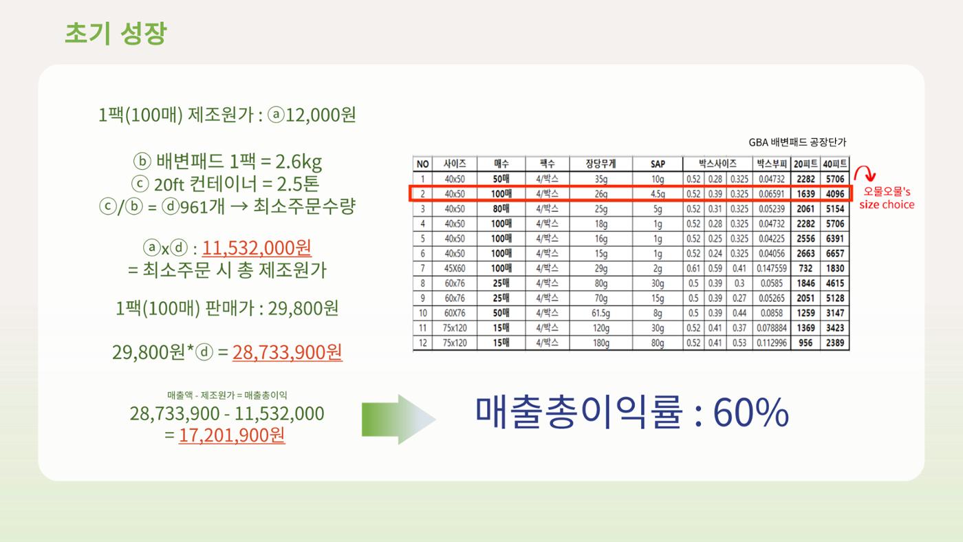 01. 강유림, 정유민_Pet Dard 15페이지