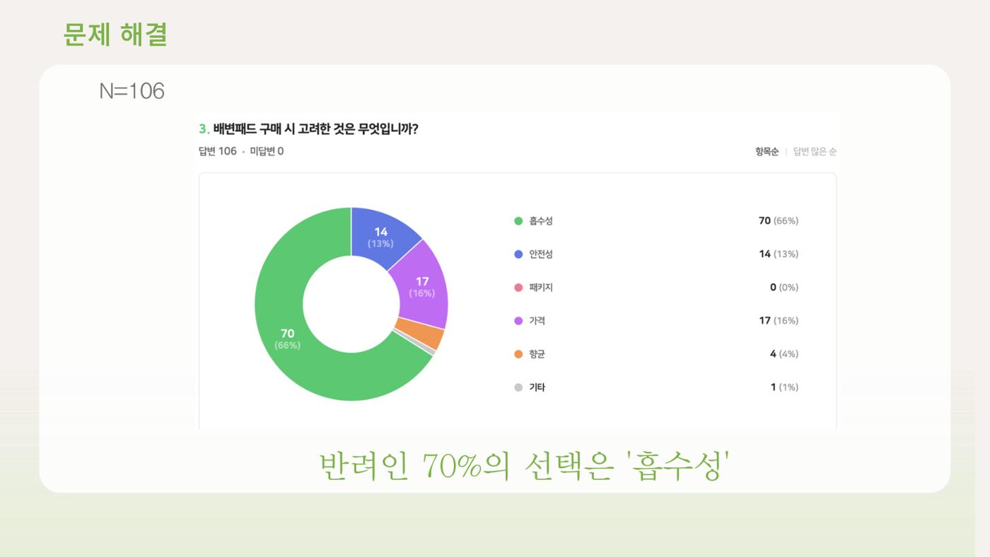 01. 강유림, 정유민_Pet Dard 5페이지