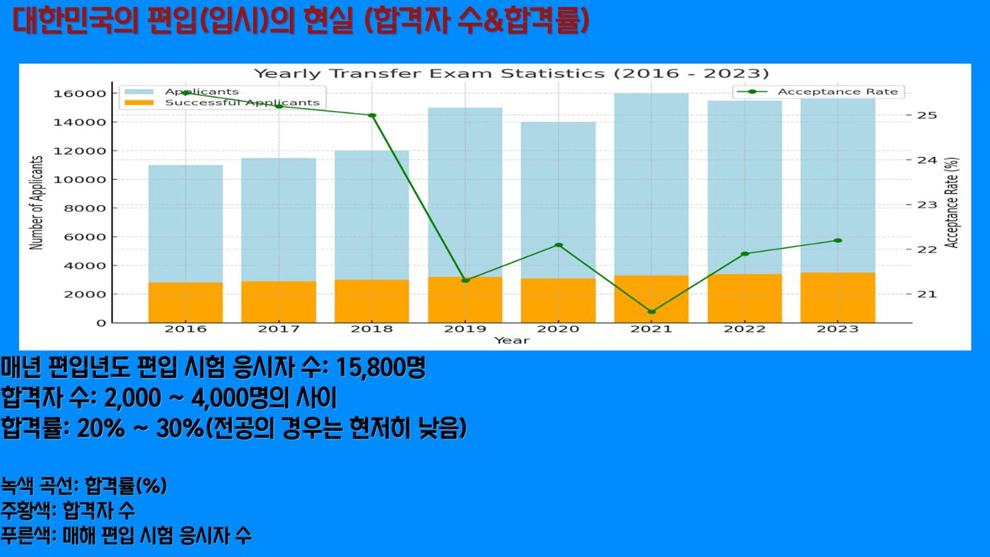 ddddd 2페이지