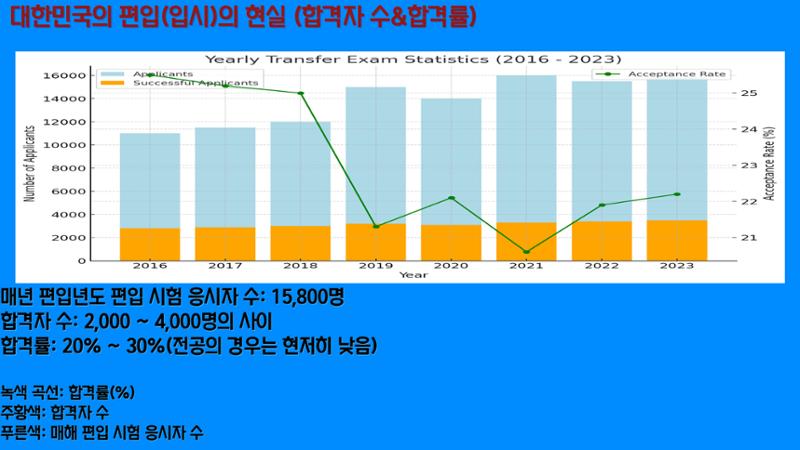ddddd 2페이지
