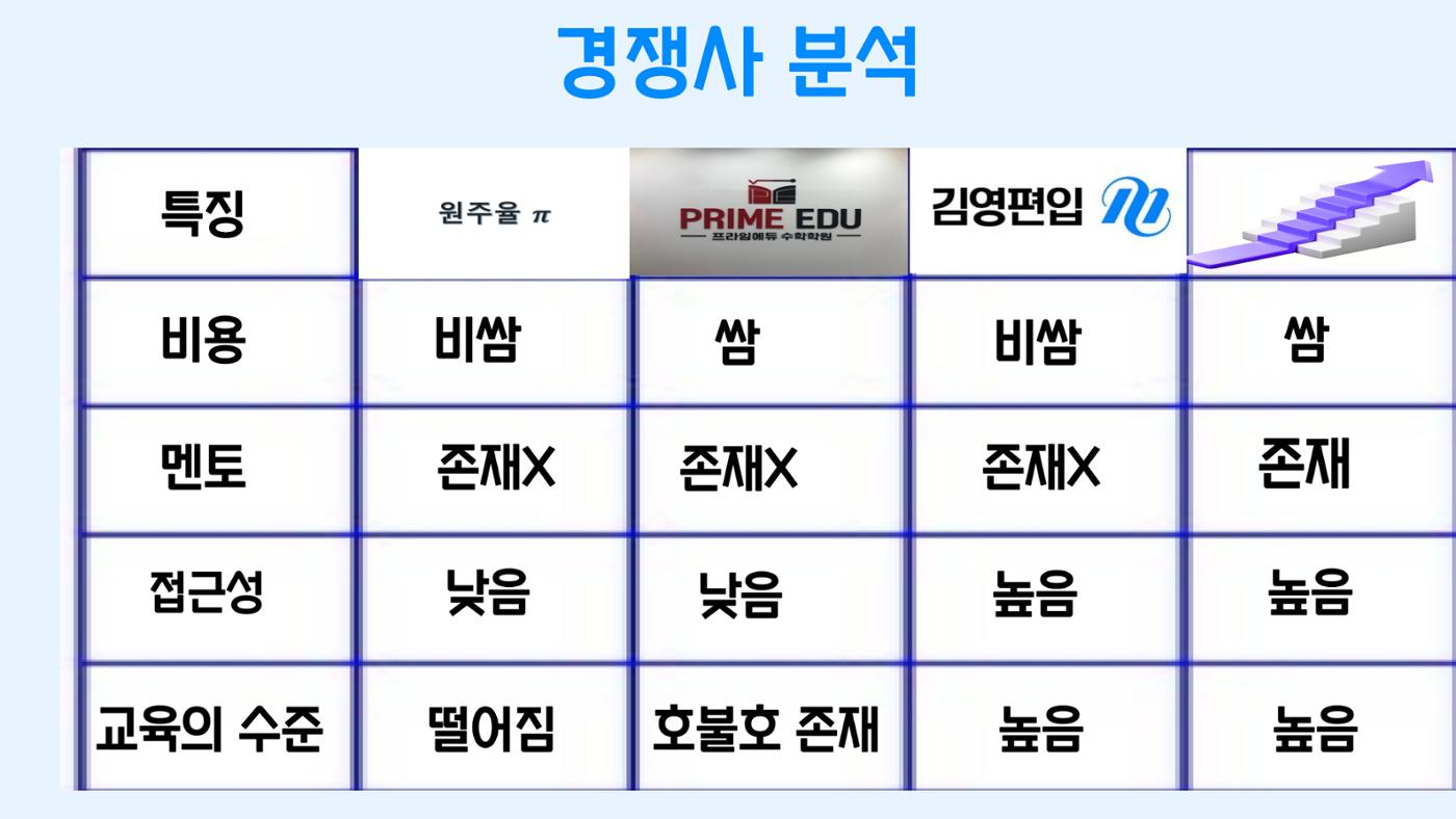 11. 박상민_인생공부의 승자 9페이지