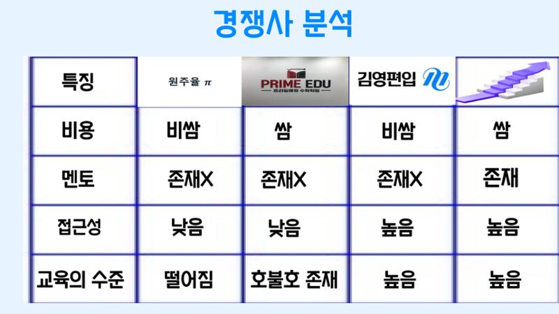 11. 박상민_인생공부의 승자 9페이지