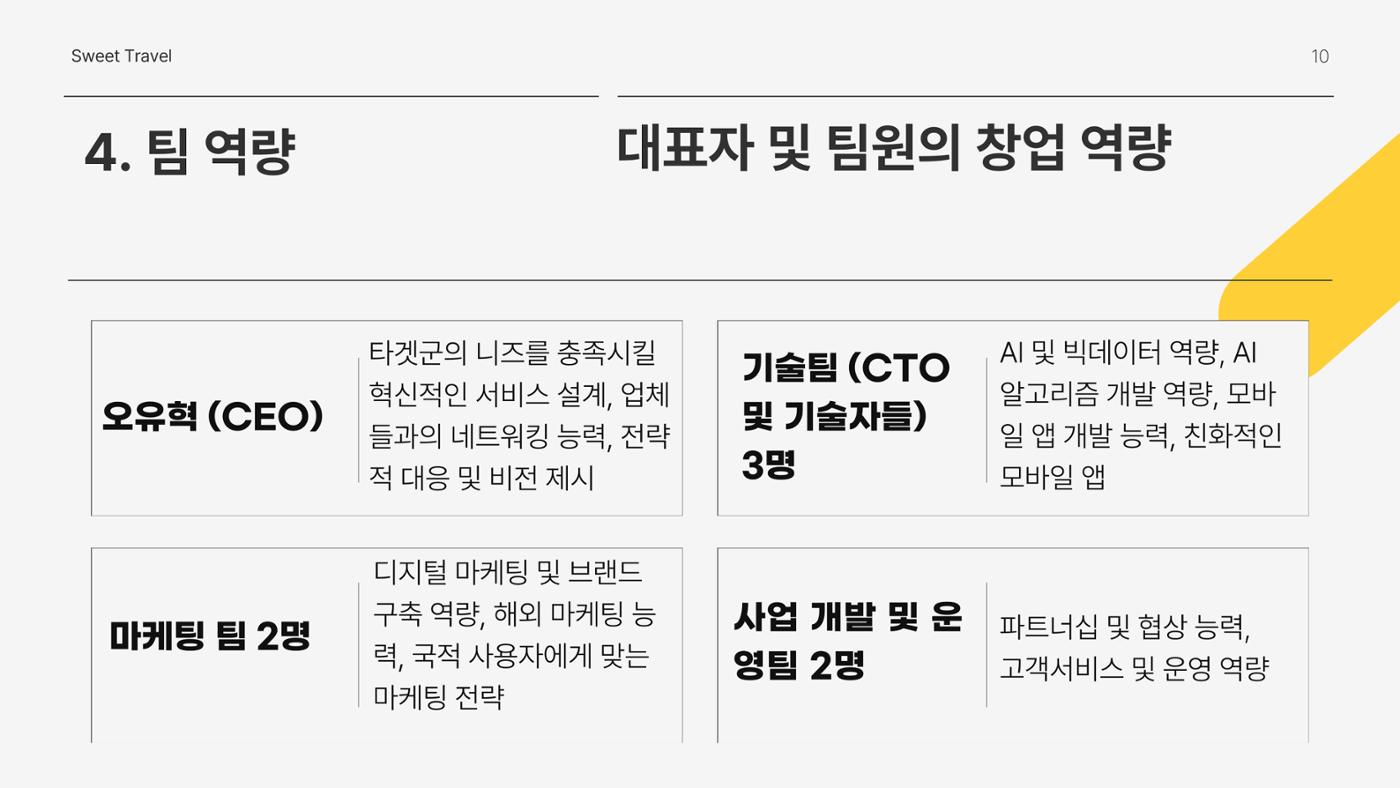 10. 오유혁_스위트 트래블 11페이지