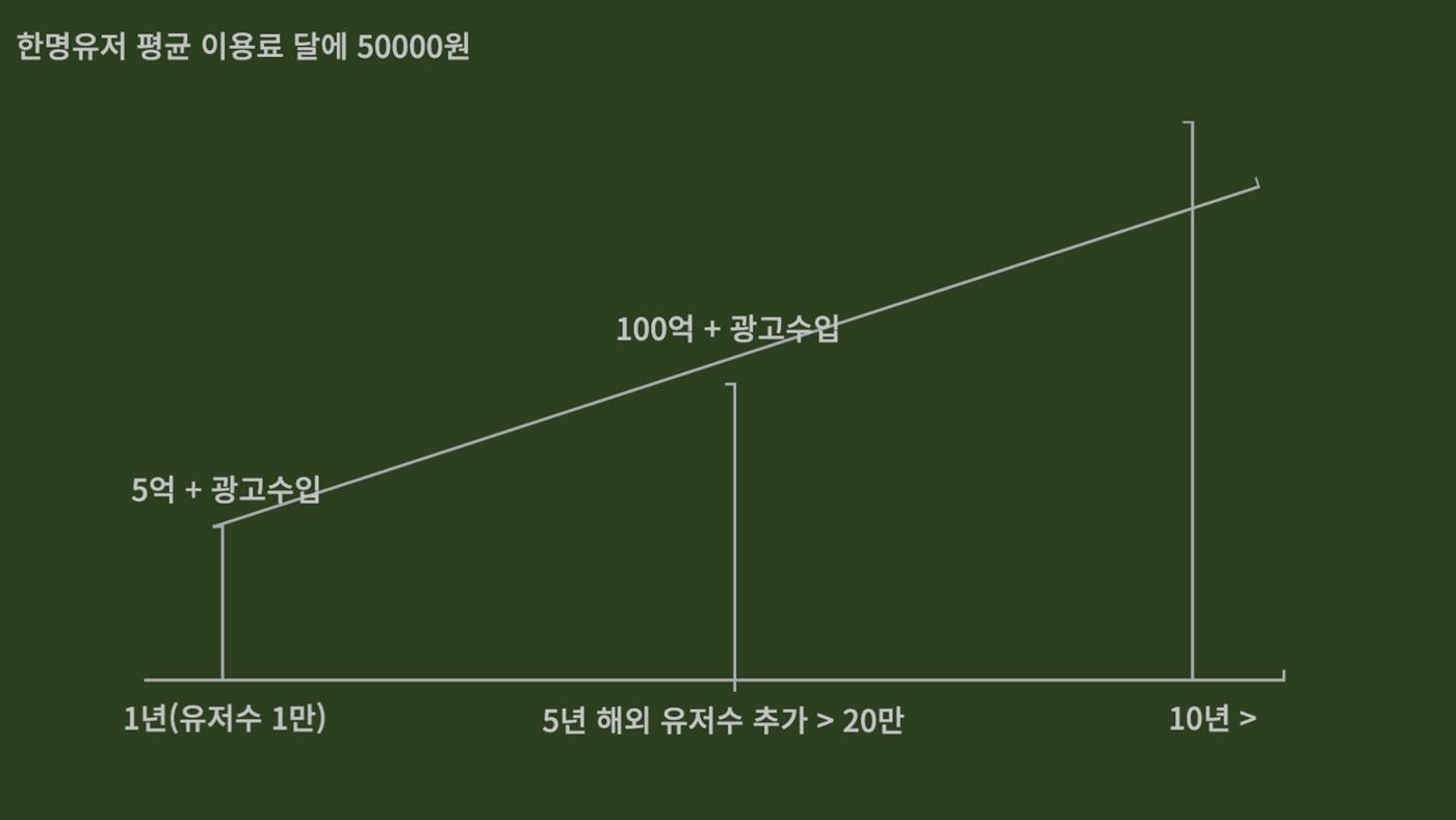 03. 김태경_DD 10페이지