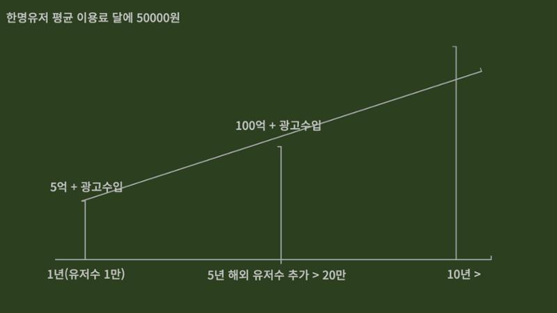 03. 김태경_DD 10페이지