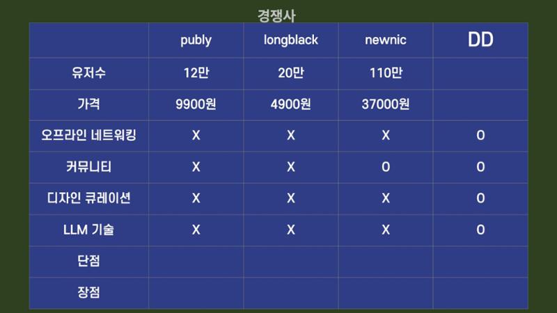 03. 김태경_DD 8페이지