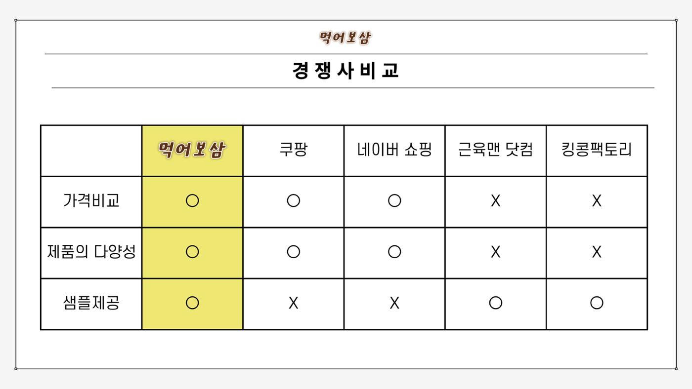 04. 손은석_먹어보삼 7페이지