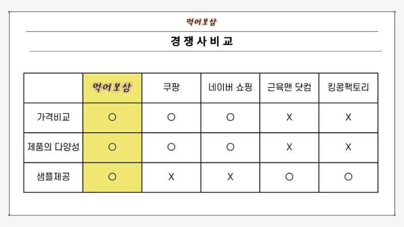 04. 손은석_먹어보삼 7페이지