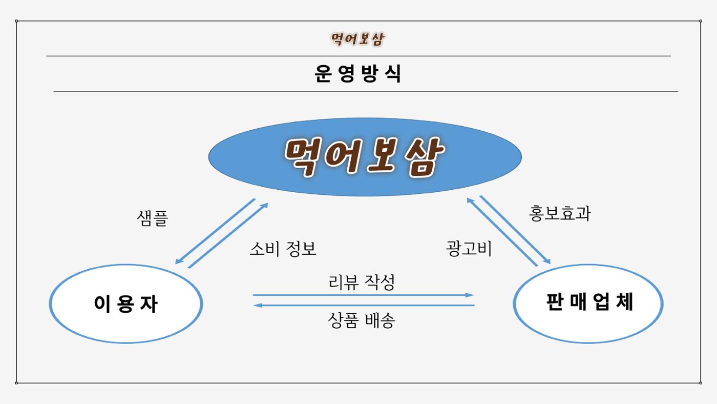 04. 손은석_먹어보삼 8페이지